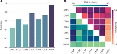 dialogi: Utilising NLP With Chemical and Disease Similarities to Drive the Identification of Drug-Induced Liver Injury Literature